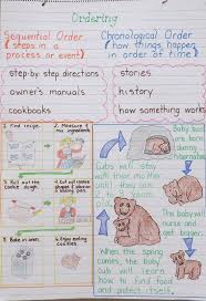 Text Structures Sequencing