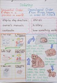 text structures sequencing