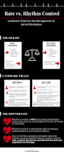 Image result for Atrial Fibrillation Rate Control