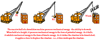 Mechanical Energy Mechanical Energy Energy Mechanic