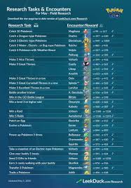Pin By Laura Nichols On Pokemon Pokemon Magikarp Type Pokemon