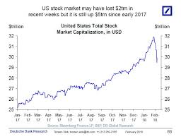 heres how relatively small this stock market pullback