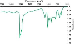 Das ergebnis wird mit jedem nachladen der seite erscheinen. Toward Molecular Characterization Of Asphaltene From Different Origins Under Different Conditions By Means Of Ft Ir Spectroscopy Sciencedirect