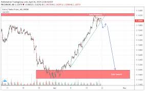 Eurchf Trading Idea For The Week Of 22 April 2019 I Love