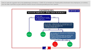 Covidtracker est un outil permettant de suivre l'évolution de l'épidémie de coronavirus en france et dans le monde grâce à de nombreux graphiques. Coronavirus L Adira Aux Cotes Des Entreprises Adira