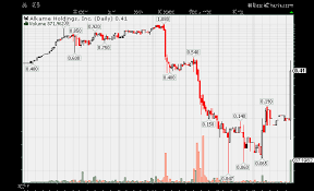 Alkame Holdings Alkm Stock Due For A Correction Aim High