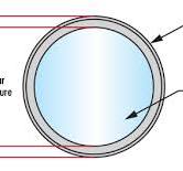 VIS-EXT Coated Double-Concave (DCV) Lenses | Edmund Optics