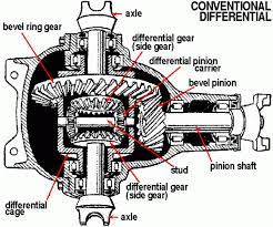 Jeep Tech 101 Differntials Limited Slip And Lockers Jeep Jeep Wj Car Mechanic