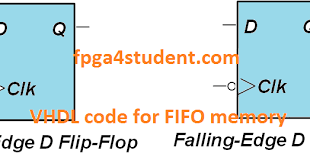 There can be d flip flops with different functionalities whose behavior depends on how the flip flop is set or reset, how the clock affects the state of the flip flop, and the clock enable logic. Vhdl Code For D Flip Flop Fpga4student Com