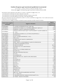 Maybe you would like to learn more about one of these? Https Informazioneeditoria Gov It Media 2769 Soggetti Richiedenti 2018 Bonus Pubblicita Pdf