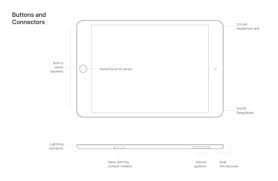 Apple Ipad Mini 5 2019 Tech Specs Comparisons Pics