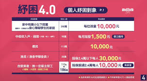 紓困 4.0 預計 2021/6/4 開始發放受理. Uqk8czs5vunmum