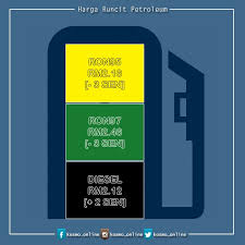 Adapun persediaan minyak mentah amerika serikat menunjukkan tren meningkat sejak oktober. Kosmo Online On Twitter Harga Runcit Petrol Dan Diesel Untuk 28 September Hingga 4 Oktober 2017 Hargaminyak Mingguini Hargaminyakturun