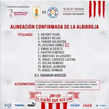 Americup qualification de la ligue. Uruguay Vs Paraguay Resultado 0 0 Con Suarez Y Almiron Por Eliminatorias Qatar 2022 Resumen Video La Republica