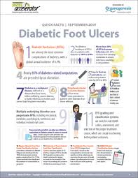 Quick Facts Diabetic Foot Ulcers Diabetic Feet Ulcers Feet Care