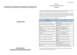 Wacana ilmu siri bimbingan gurusisc+ ppd darotajuk: Prosedur Pelaksanaan Skpmg2 Dan Edaran Pps Pages 1 50 Flip Pdf Download Fliphtml5