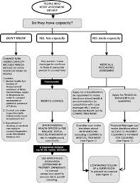 When landlords pay for pest control. People Living In Squalor Resisting Assessment Or Help Guidelines Download Scientific Diagram