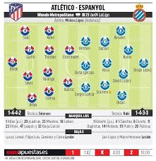 Examen final 1_2017 qmc 101. Laliga Santander Atletico Madrid Vs Espanyol Atletico Madrid Vs Espanyol The Only Visitor To Win In The League Marca In English