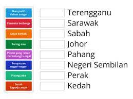 Nama ini menunjukkan bahwa penghuninya adalah seorang raja yang gagah perkasa laksana singa. Asal Usul Negeri Sembilan Negeri Sembilan Wikipedia Negeri Sembilan Darul Khusus Nama Negeri Ini Bersempena 9 Negeri Yang Berada Dibawah Gabungannya Kawasan Berkenaan Ialah