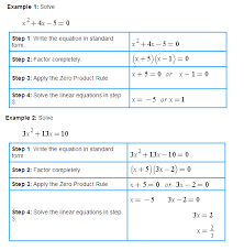 solving quadratic equations