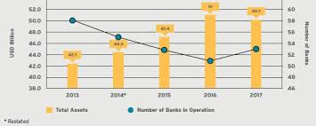 Labuan financial services authority (labuan fsa) was established in 1996 as a statutory body, accountable for the development and administration of the labuan international business and financial centre (labuan ibfc). Labuan International Business And Financial Centre Industry Performance For 2017 Finance And Banking Malaysia