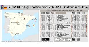 Spain La Liga 2012 13 Top Of The Table Chart Featuring