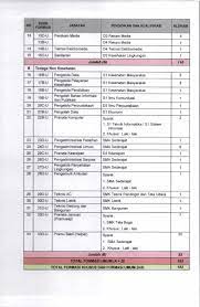 Kingdom ashin of the north 2021. Seleksi Penerimaan Pegawai Blud Non Pns Rsud Kabupaten Sidoarjo Tahun 2019 Lowongan Kerja Bumn Bulan Agustus 2021