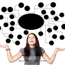 Come e perché crei mappe mentali? App Per Creare Mappe Mentali Angelo Cerrone