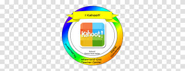 Show the image much longer and no need to show the kahoot! P0wo3 2te Sm3m