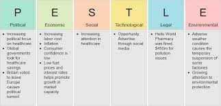 High entry barriers make it harder for entrants to enter the however, they are three differences between two theories. Strategic Analysis With Pestle Porter S Five Forces Analysis