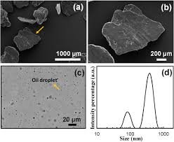 So this reason, there is no work done by the system. Combined Adsorption Regeneration Process For The Removal Of Trace Emulsified Hydrocarbon Contaminants Sciencedirect