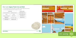 There are three main rock types: Rock Cycle Jigsaw Poster Cut And Stick Worksheet Ks3 Science