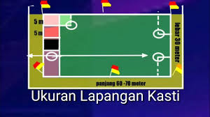 Последние твиты от lebar lapangan (@lapanganlebar). Ukuran Lapangan Bola Kasti Youtube