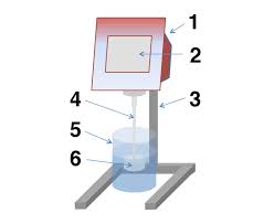 How To Measure Viscosity Anton Paar Wiki