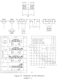 Esdep Lecture Note Wg15b