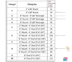 flex duct cfm flex duct chart rectangular duct oval fittings