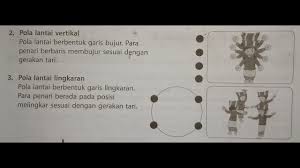 Check spelling or type a new query. Pola Lantai Tari Daerah Youtube