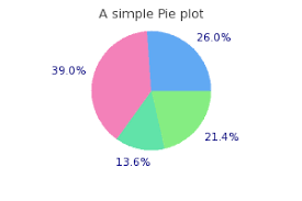 Chapter 16 Non Linear Graph Types