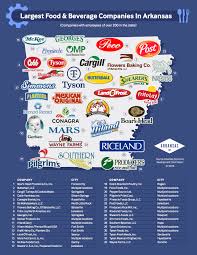 The company sold its snacks division to atlas. Food And Beverage Companies In Arkansas Breakdown