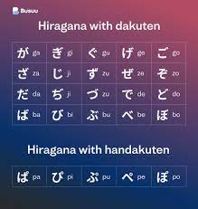 Have you ever wondered how you could perfectly write the japanese alphabets? Japanese Alphabet The 3 Writing Systems Explained Busuu