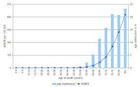 22.01.2021 · this statistic shows the probability of males in the u.s. Epidemiology Of Prostate Cancer Intechopen