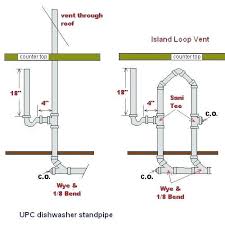 In a properly functioning air gap, the dishwasher hose attaches to an input on the air gap, and the water is expelled out the end. No Air Gap For Dishwasher Dishwasher Air Gap Dishwasher Air Gap Thread Dishwasher Separate From Sink Dishwas Plumbing Installation Plumbing Drains Diy Plumbing