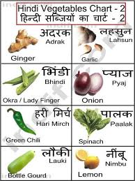 Pin On Hindi