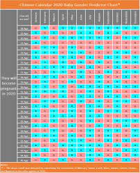 Ancient gender predictions are a fun way to guess a baby's gender. Chinese Gender Prediction Chart 2020 Calculator In 2021 Gender Prediction Chart Gender Chart Chinese Gender Prediction