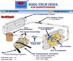 We did not find results for: 13 Car Ac Repair Ideas Ac Repair Repair Car