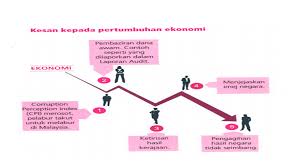 Dalam catatan di twitter, ketua pengarah kesihatan, tan sri dr noor hisham abdullah berkata, selangor mencatatkan 2.251 kes baru, yang merupakan yang tertinggi dari semua negeri. Unsur Unsur Penyelewengan Dan Rasuah Dalam Kes Kes Ketidakpatuhan Pengurusan Kewangan Impak Dan Implikasinya Institut Penyelidikan Matematik