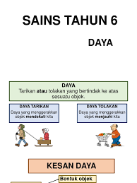 Tarikan yang boleh mengubah arah. Daya Tahun 6