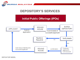 We did not find results for: 11 Th Acg Cross Training Seminar 3 Rd 4 Th July 2009 Bursa Malaysia And Its Group Of Companies Bursa Malaysia Reserve All Proprietary Rights To The Ppt Download