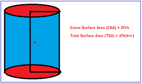For getting csa of a cylinder, wrap a sheet of paper around the can and tape it together. Surface Area Of Cylinder In C With Examples Dot Net Tutorials
