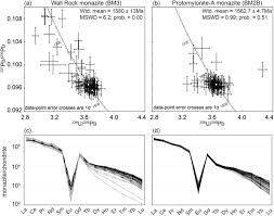 Apatite And Monazite An Effective Duo To Unravel Superimposed Fluid Flow And Deformation Events In Reactivated Shear Zones Sciencedirect